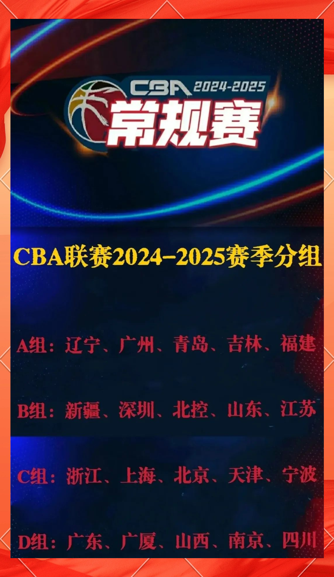 CBA新赛季两大变化：限制外援更换次数+放宽注册年龄
