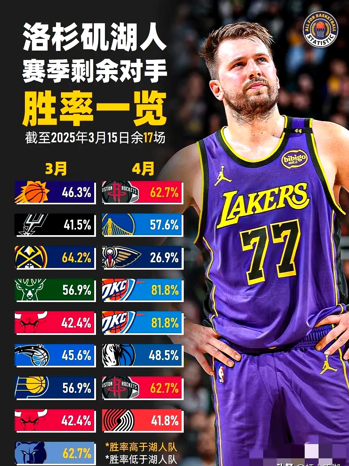 包含湖人已裁掉米尔顿为签下斯玛特腾出空间的词条