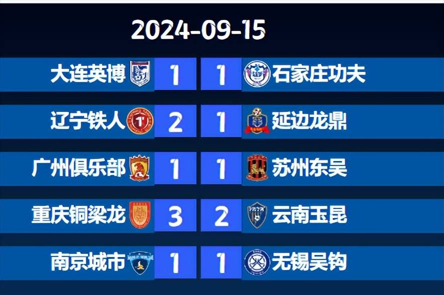 关于3-1，2-0！中甲最新积分榜又乱了：石家庄冲超掉队，大连返前十的信息