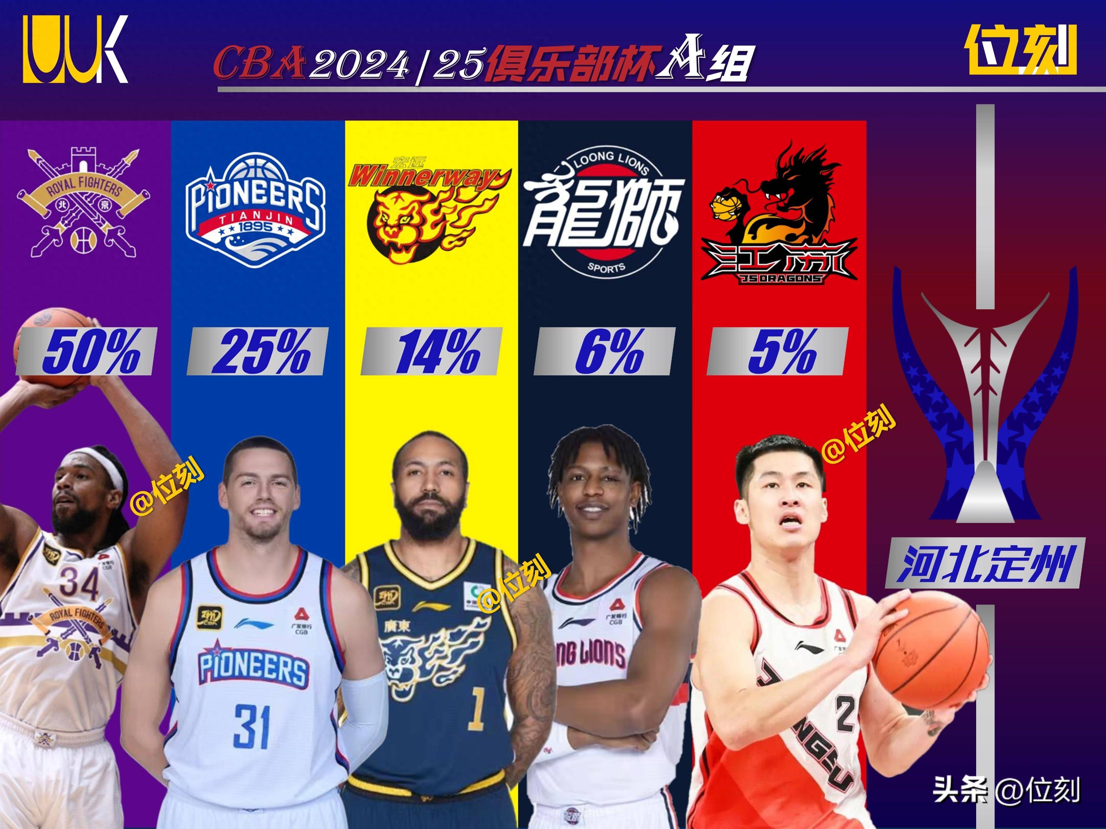 包含CBA俱乐部杯为CBA联赛提升媒体合作效果提供支持的词条